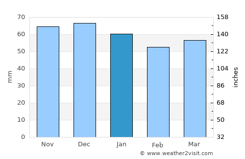 Bad Harzburg average rain in January