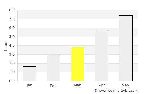 Bad Harzburg average rain in March