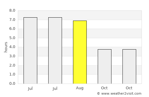 Bad Hersfeld average rain in August