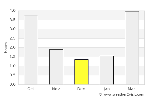 Bad Hersfeld average rain in December