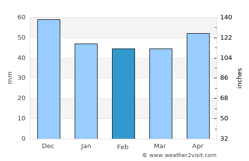 Bad Hersfeld average rain in February