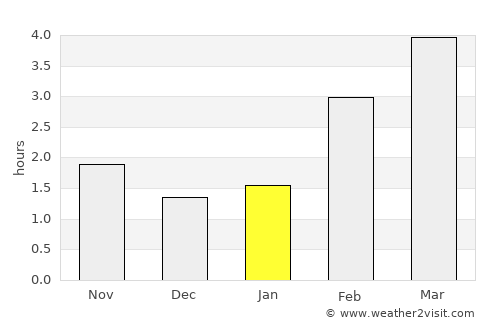 Bad Hersfeld average rain in January