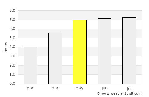 Bad Hersfeld average rain in May