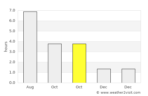 Bad Hersfeld average rain in October