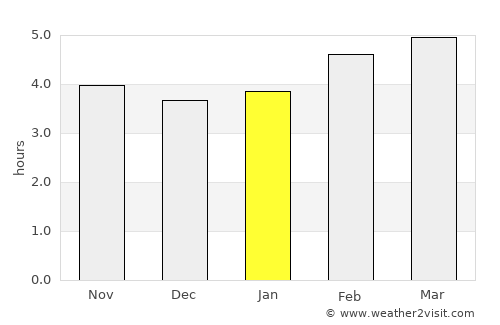 Bad Hofgastein average rain in January