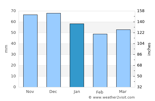Bad Honnef average rain in January
