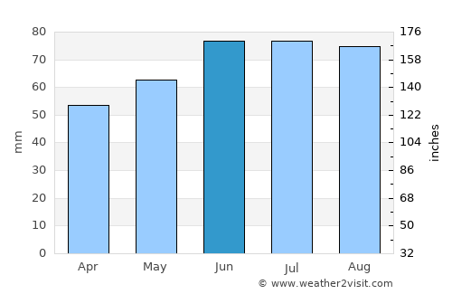 Bad Honnef average rain in June