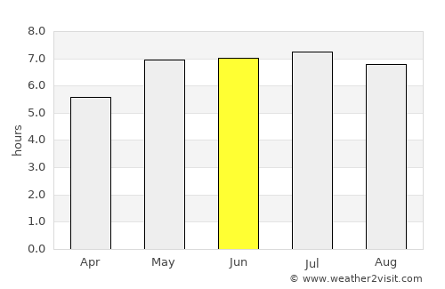 Bad Honnef average rain in June