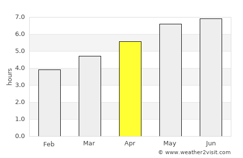 Bad Ischl average rain in April