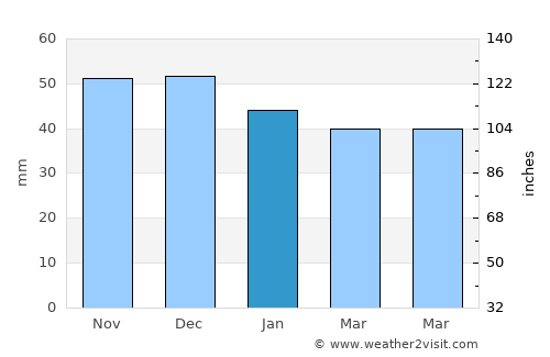 Bad Kreuznach average rain in January