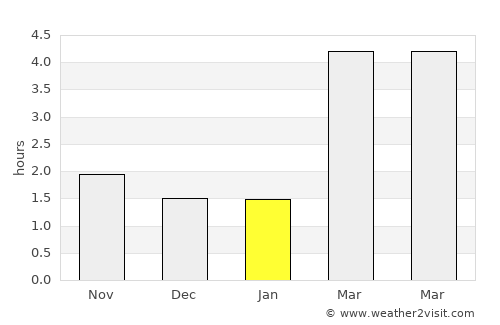 Bad Kreuznach average rain in January