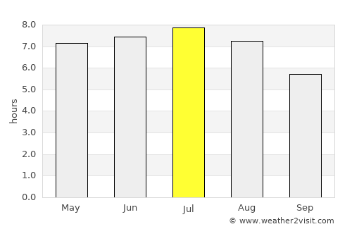 Bad Kreuznach average rain in July