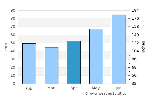 Bad Mergentheim average rain in April