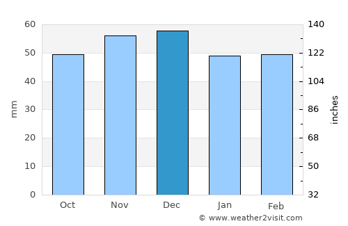 Bad Mergentheim average rain in December