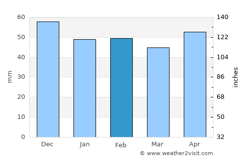 Bad Mergentheim average rain in February