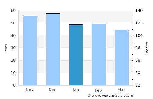 Bad Mergentheim average rain in January