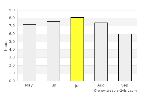 Bad Mergentheim average rain in July