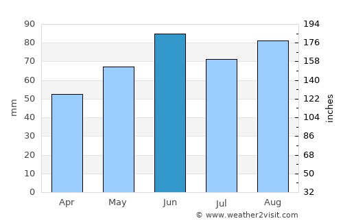 Bad Mergentheim average rain in June
