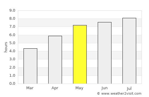 Bad Mergentheim average rain in May