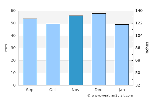 Bad Mergentheim average rain in November