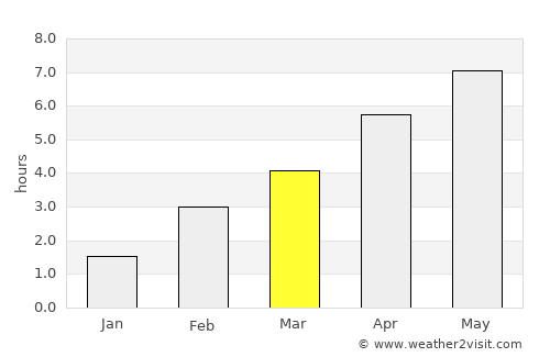 Bad Nauheim average rain in March