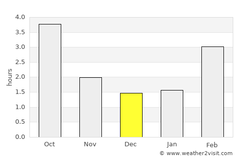 Bad Neuenahr-Ahrweiler average rain in December