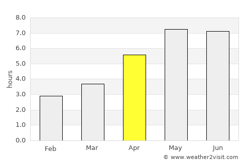 Bad Oeynhausen average rain in April