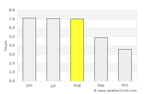 Bad Oeynhausen average rain in August