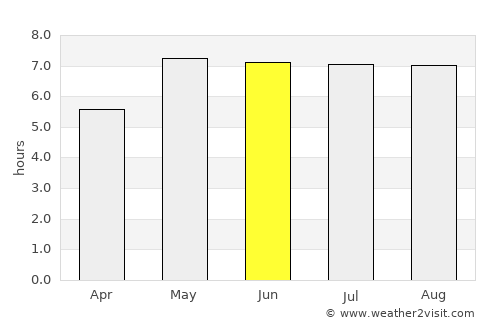 Bad Oeynhausen average rain in June