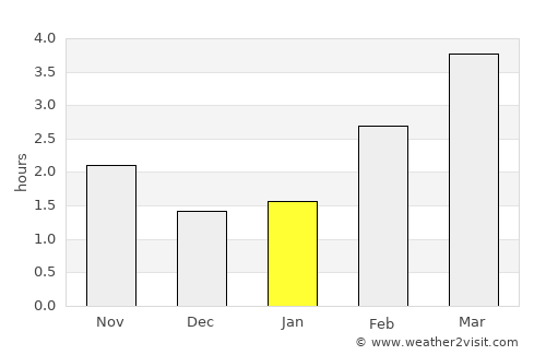 Bad Oldesloe average rain in January