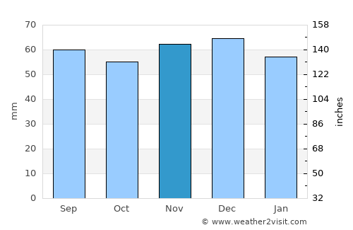 Bad Oldesloe average rain in November