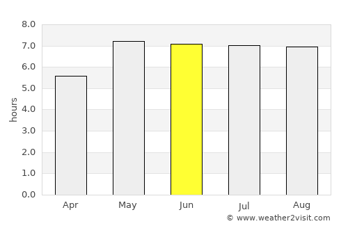 Bad Salzuflen average rain in June
