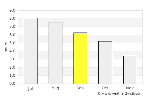 Bad Sankt Leonhard im Lavanttal average rain in September