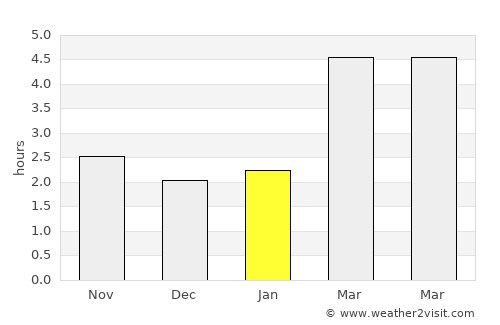 Bad Schallerbach average rain in January