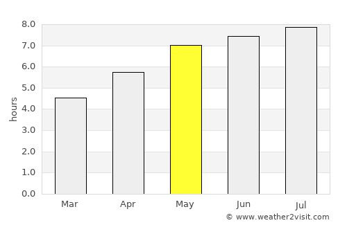 Bad Schallerbach average rain in May