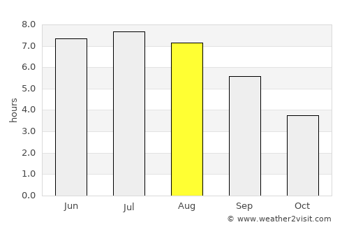Bad Vilbel average rain in August