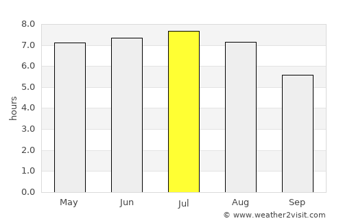 Bad Vilbel average rain in July
