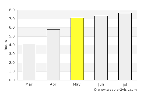 Bad Vilbel average rain in May