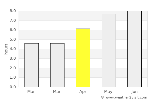 Bad Vöslau average rain in April