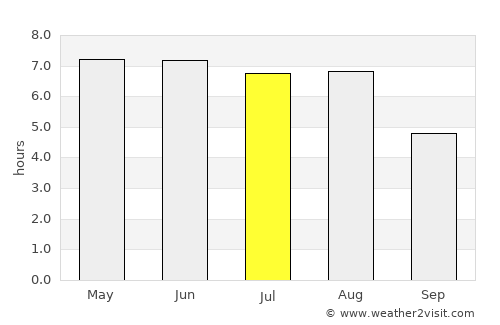 Bad Zwischenahn average rain in July