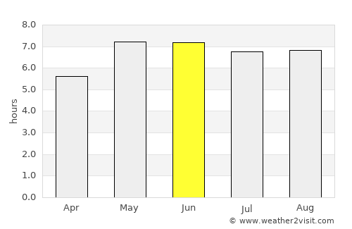 Bad Zwischenahn average rain in June
