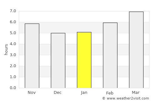 Badajoz average rain in January