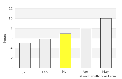 Badajoz average rain in March