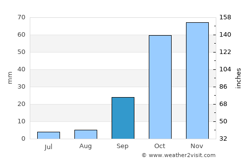 Badajoz average rain in September