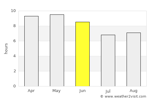 Baddi average rain in June