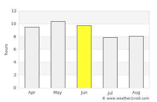 Baddomalhi average rain in June