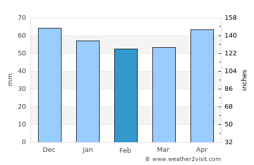 Baden-Baden average rain in February