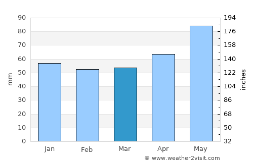 Baden-Baden average rain in March