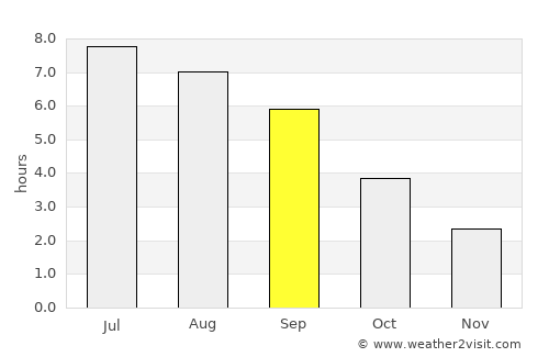 Baden average rain in September