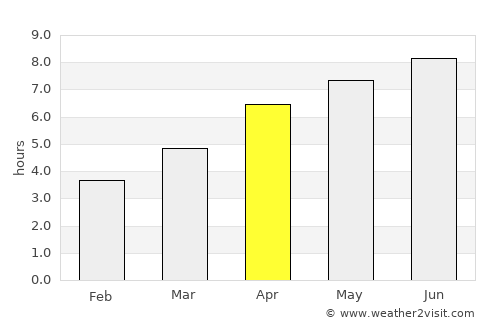 Baden average rain in April